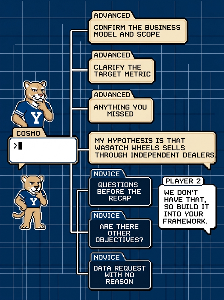 Dialogue tree splitting advanced openers, confirm scope, clarify the target metric, anything missed, from novice ones like a data request with no reason