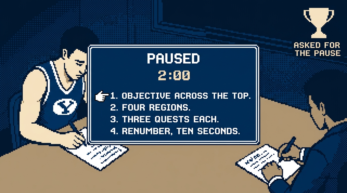 Pause menu with a 2:00 timer and four steps: objective across the top, four regions, three quests each, renumber in ten seconds