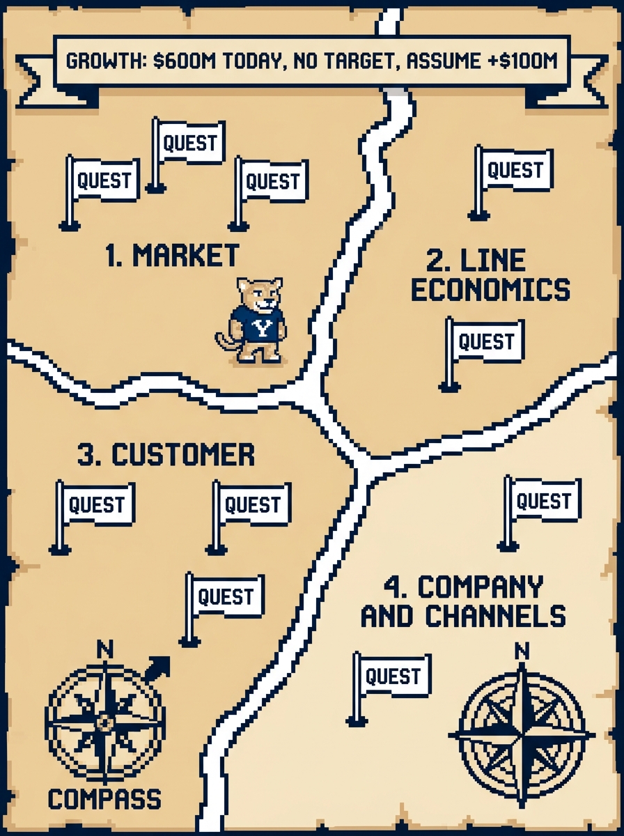 Wasatch Wheels growth map: $600M today, assume plus $100M, four flagged regions for market, line economics, customer, and company and channels